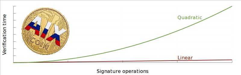 Linear versus quadratic